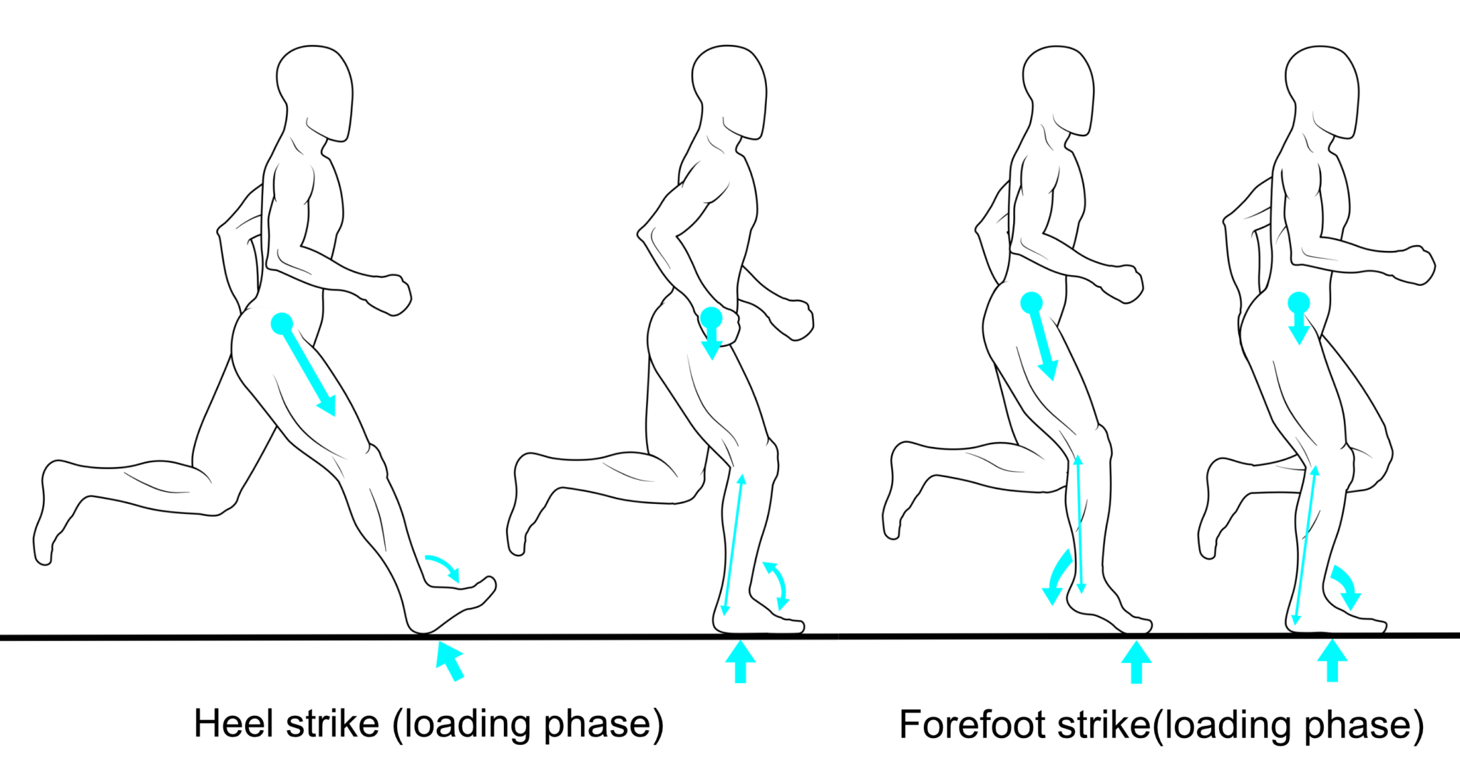 Foot Strike Position And Their Effects In Running Part 1 Insoles And